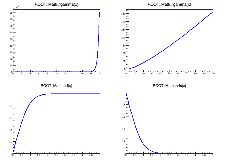 pict1_mathcoreSpecFunc.C.png