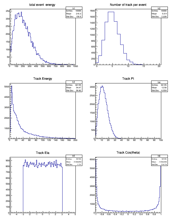 pict1_mathcoreVectorCollection.C.png