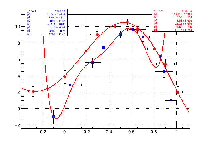 pict1_multigraph.C.png