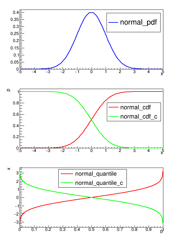 pict1_normalDist.C.png