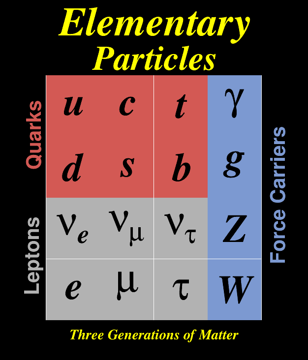 pict1_quarks.C.png