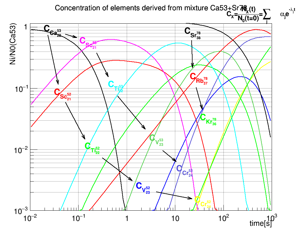 pict2_RadioNuclides.C.png