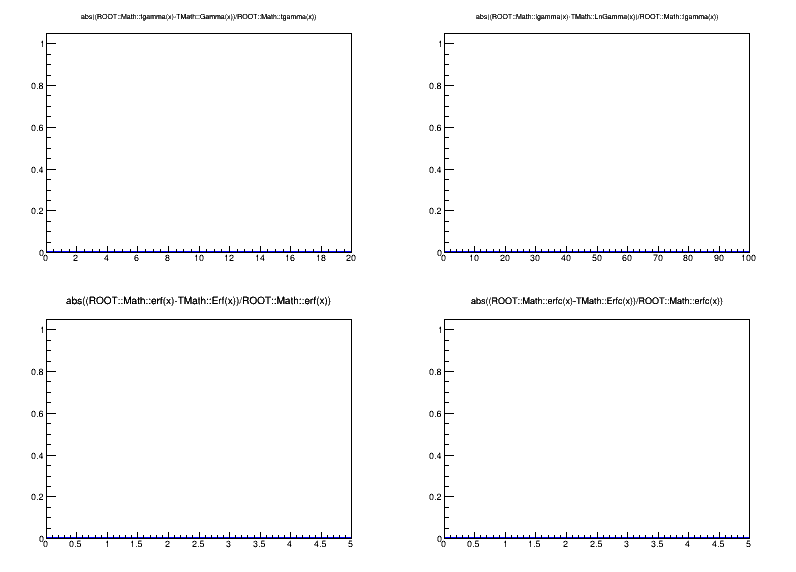 pict2_mathcoreSpecFunc.C.png