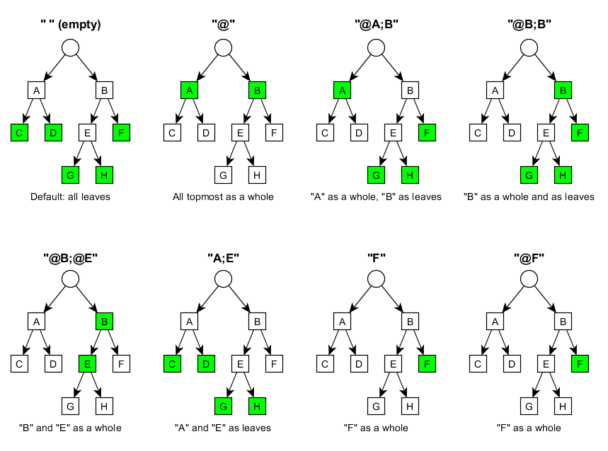 Root examples. CERN root Tree. Ttree.