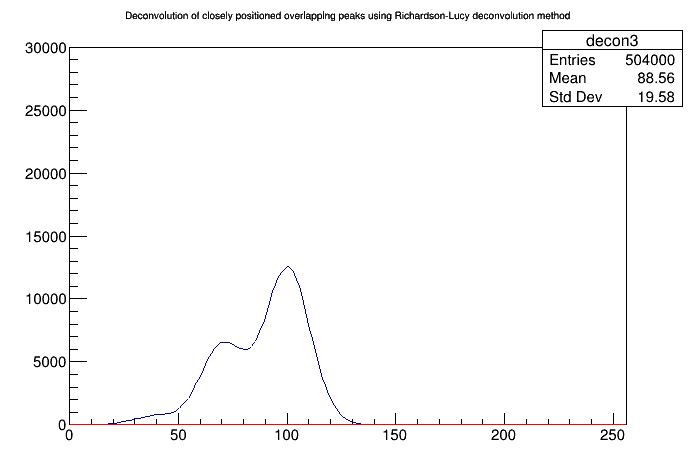 pict1_DeconvolutionRL_wide.C.png