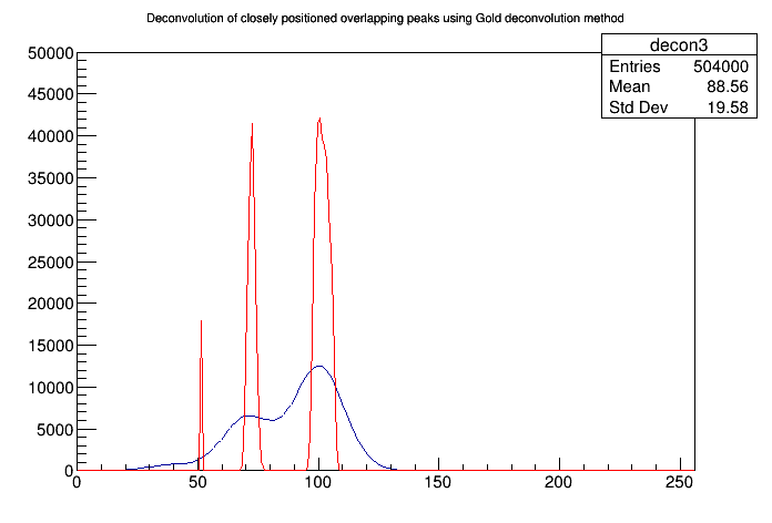 pict1_Deconvolution_wide.C.png