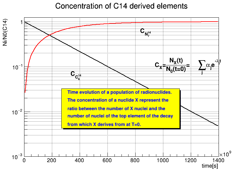 pict1_RadioNuclides.C.png