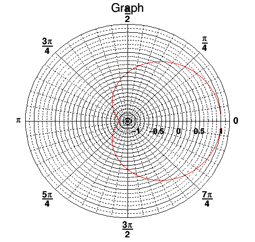 pict1_TGraphPolargram_001.png