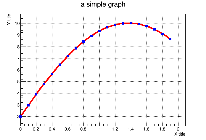 pict1_graph.C.png