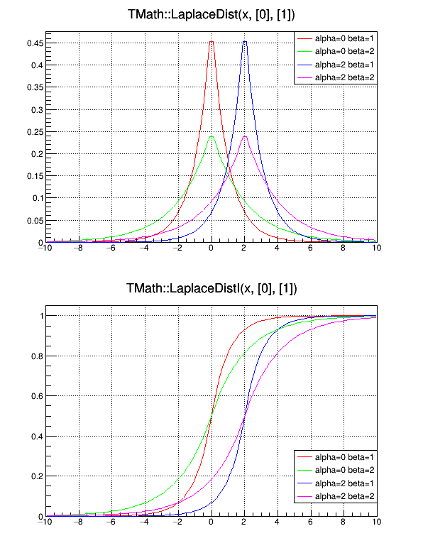 pict1_mathLaplace.C.png