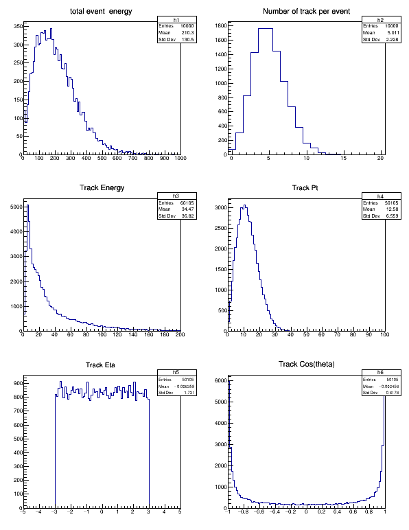 pict1_mathcoreVectorCollection.C.png