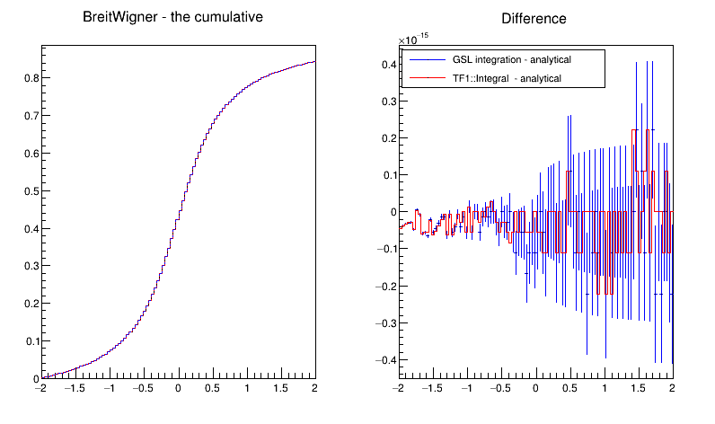 pict1_mathmoreIntegration.C.png