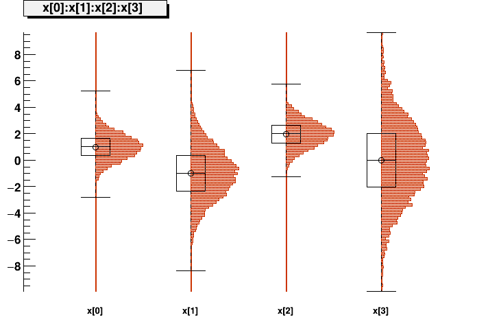 pict1_multidimSampling.C.png