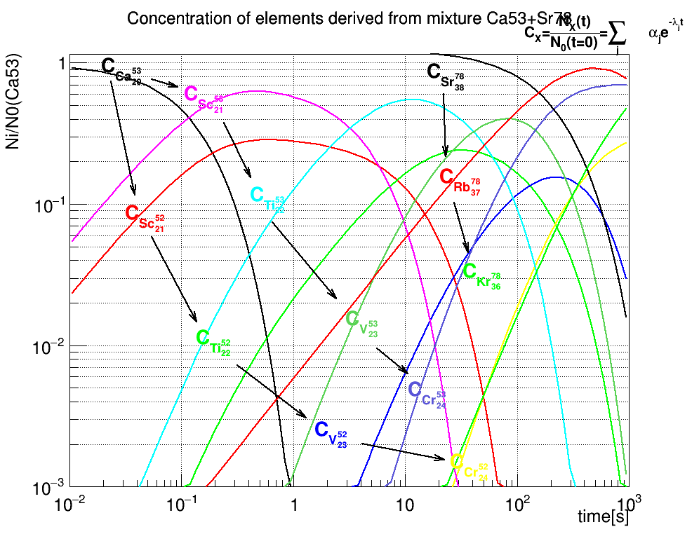 pict2_RadioNuclides.C.png