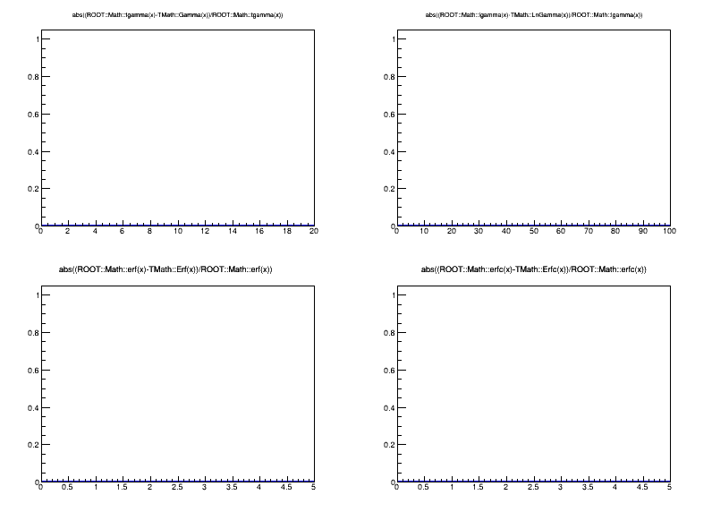 pict2_mathcoreSpecFunc.C.png