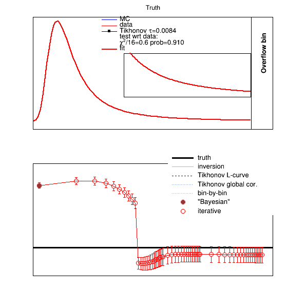 pict2_testUnfold7c.C.png