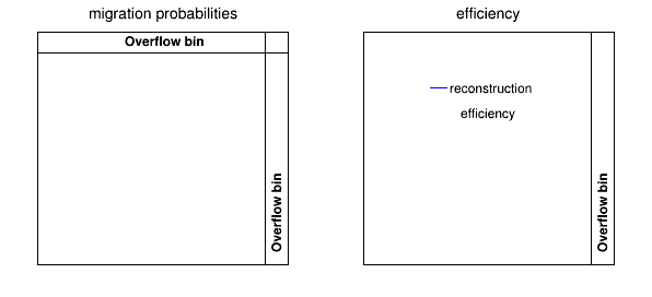 pict3_testUnfold7c.C.png