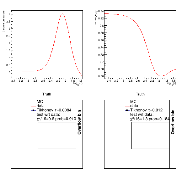 pict4_testUnfold7c.C.png