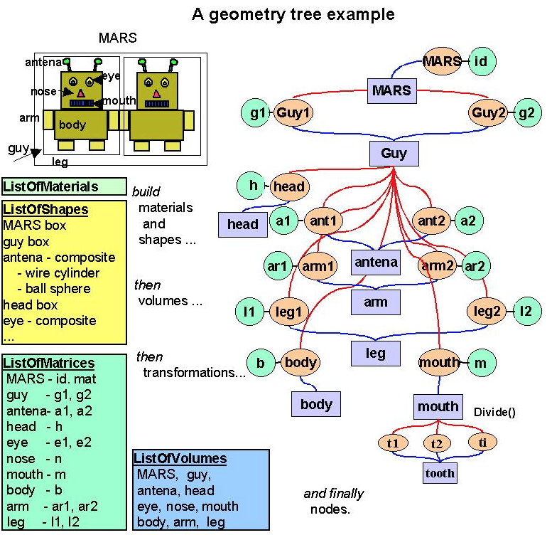 geom_t_example.png