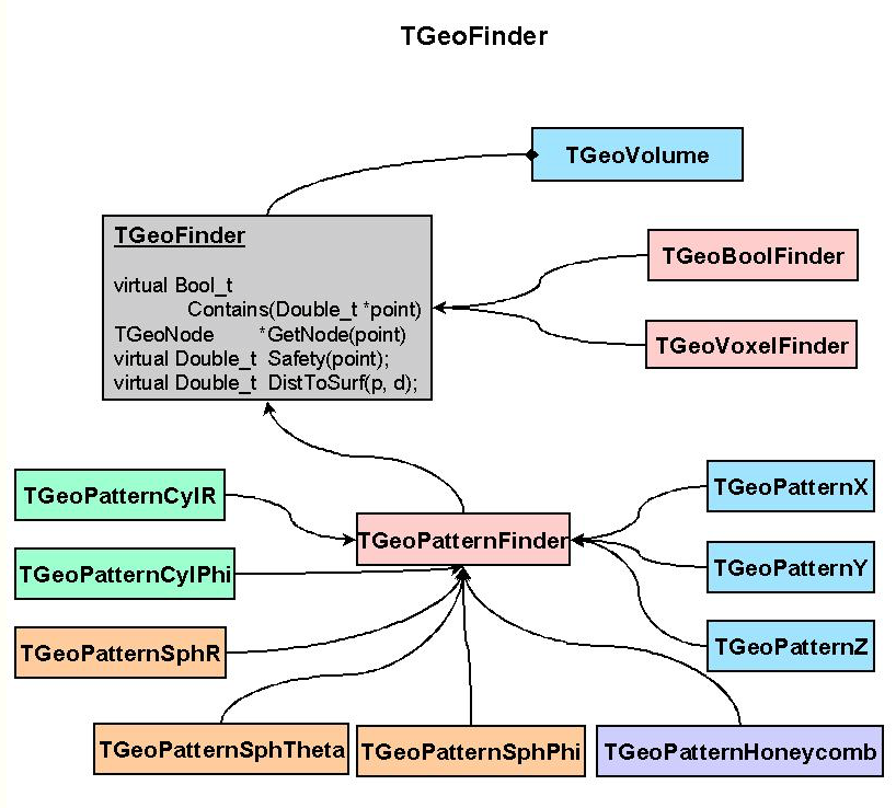 geom_t_finder.png