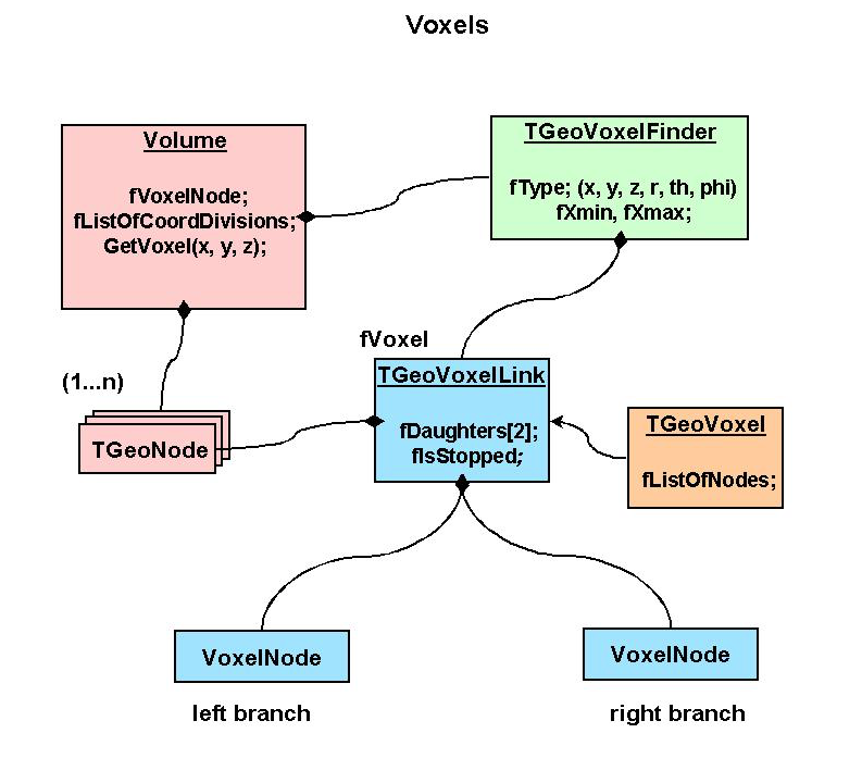 geom_t_voxelfind.png