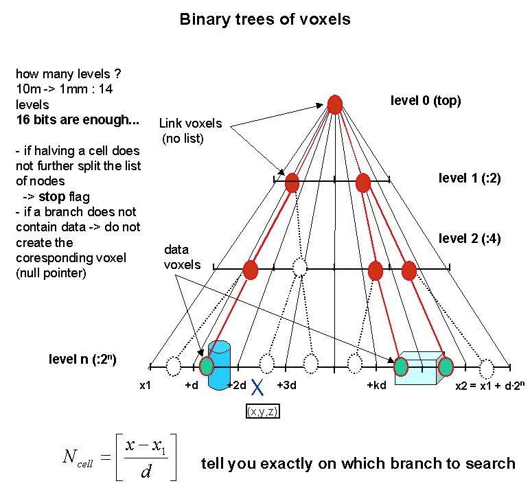 geom_t_voxtree.png