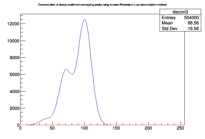 pict1_DeconvolutionRL_wide_boost.C.png