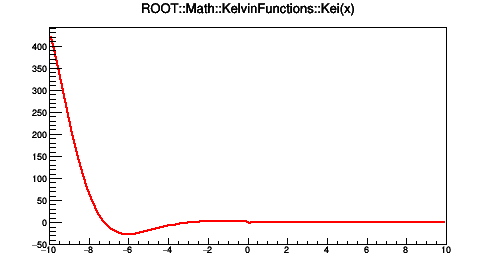 pict1_KelvinFunctions_004.png