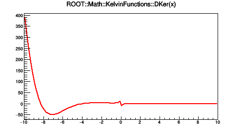pict1_KelvinFunctions_007.png