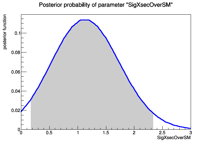 pict1_StandardBayesianNumericalDemo.C.png