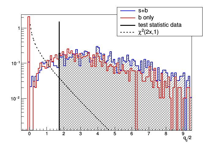 pict1_StandardFrequentistDiscovery.C.png