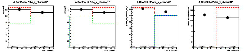 pict1_StandardHistFactoryPlotsWithCategories.C.png