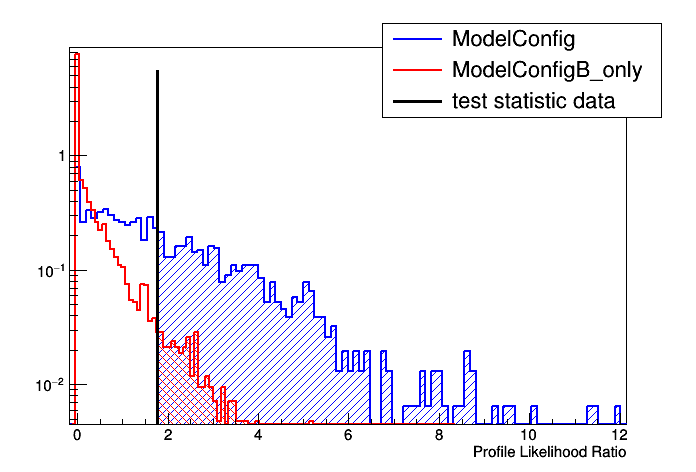 pict1_StandardHypoTestDemo.C.png