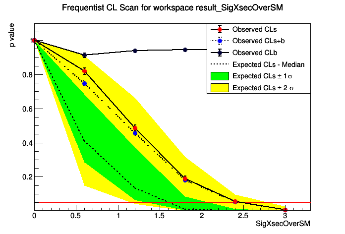 pict1_StandardHypoTestInvDemo.C.png