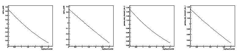 pict1_StandardProfileInspectorDemo.C.png