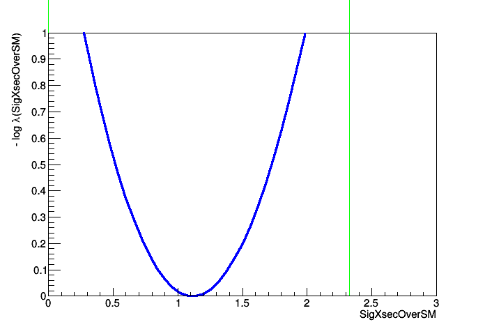 pict1_StandardProfileLikelihoodDemo.C.png