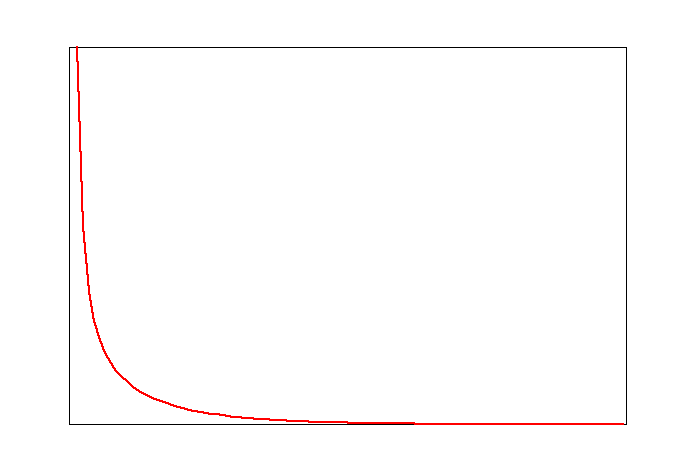 pict1_StandardTestStatDistributionDemo.C.png