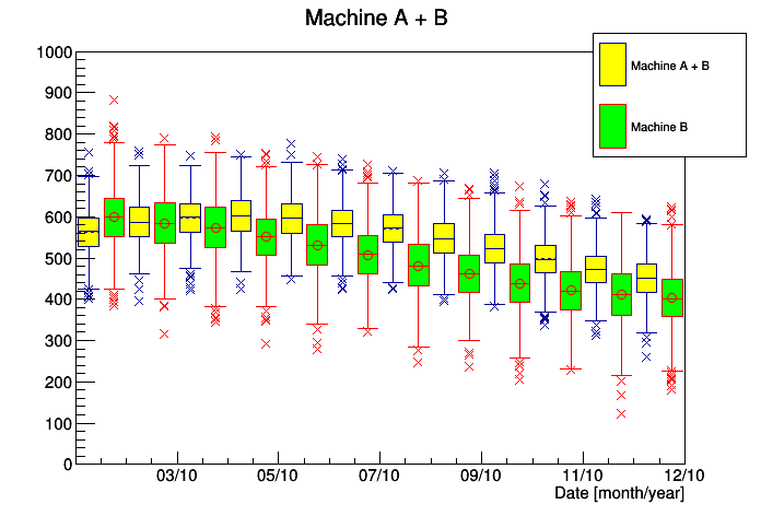 pict1_candleplot.C.png