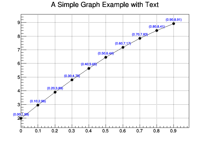 pict1_graphtext.C.png