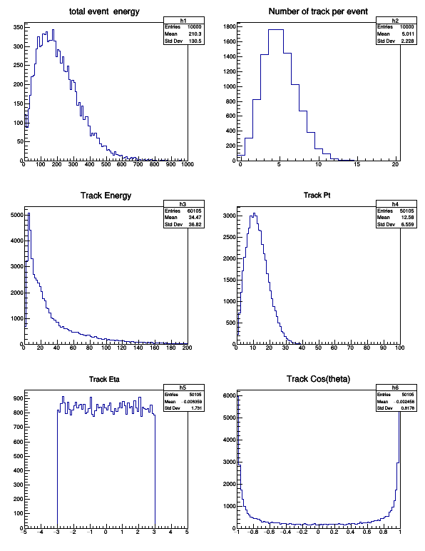 pict1_mathcoreVectorCollection.C.png