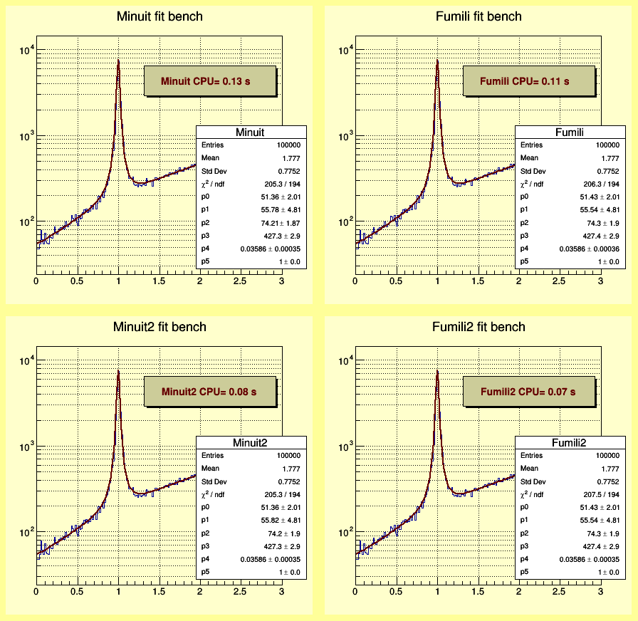 pict1_minuit2FitBench.C.png