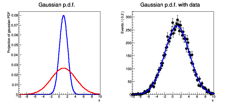 pict1_rf101_basics.C.png