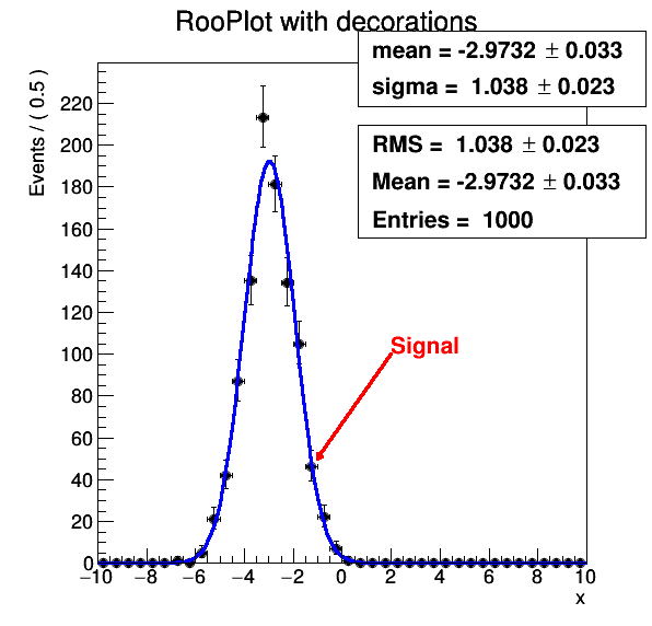 pict1_rf106_plotdecoration.C.png