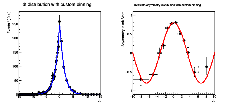 pict1_rf108_plotbinning.C.png