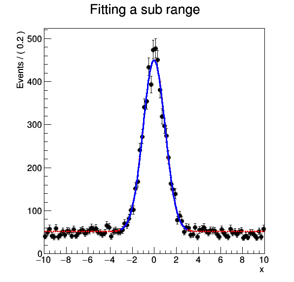 pict1_rf203_ranges.C.png