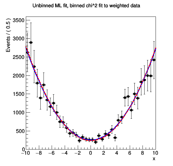 pict1_rf403_weightedevts.C.png