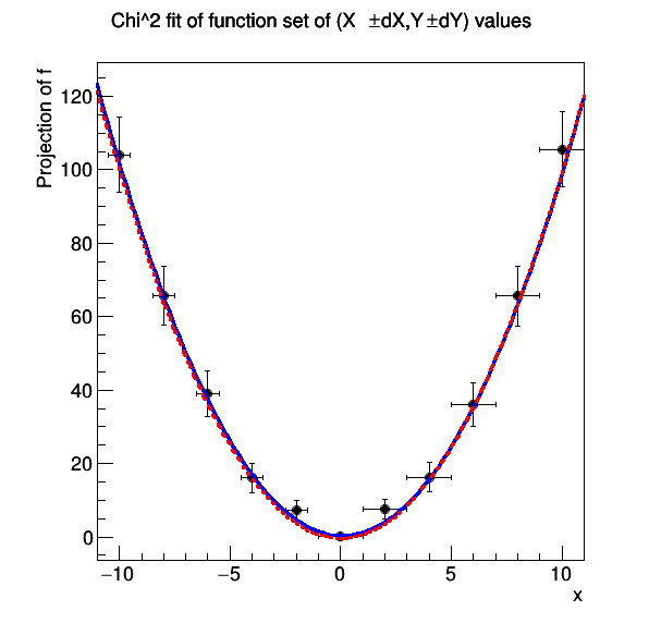 pict1_rf609_xychi2fit.C.png