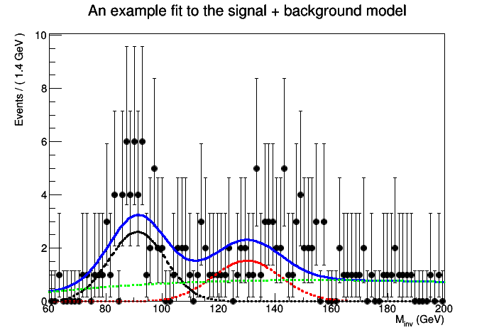 pict1_rs102_hypotestwithshapes.C.png