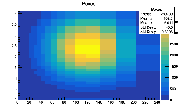 pict1_th2polyBoxes.C.png