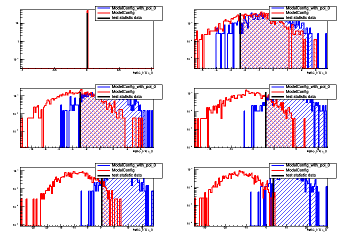 pict2_StandardHypoTestInvDemo.C.png